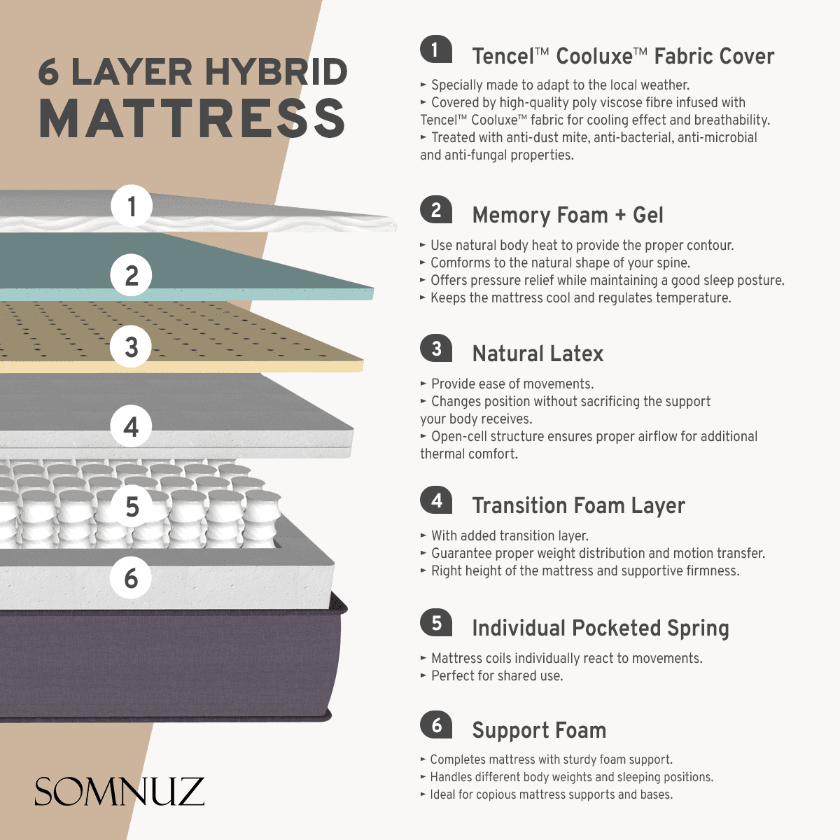 Devonne Grey Fabric Storage Bed (Water Repellent) + Somnuz™ Luxe Hybrid Cooling Mattress Singapore